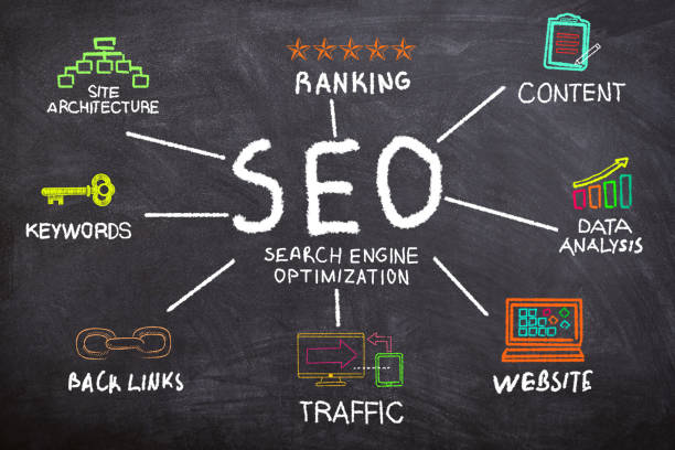 SEO Company in udaipur